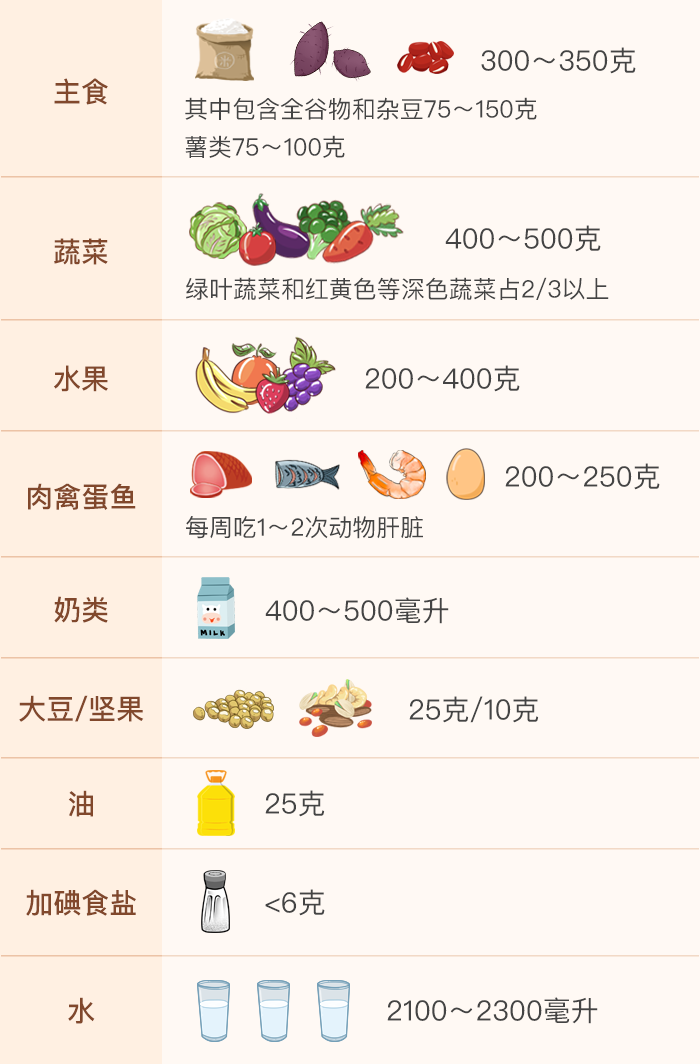 產(chǎn)后這么吃，身材會變瘦，奶水也管夠
